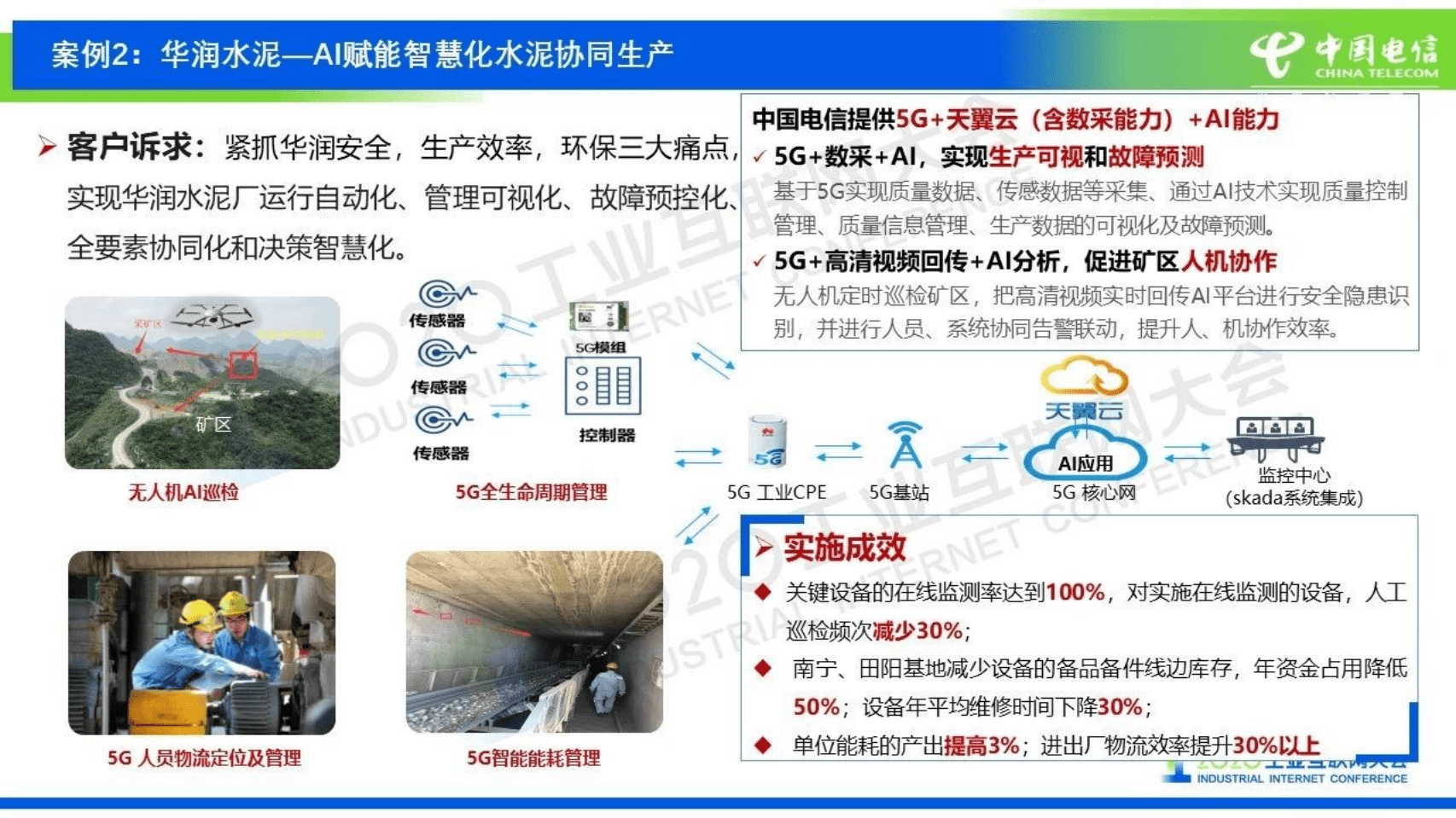 64.孙健：中国电信5G+工业互联网创新实践.pdf 第3页