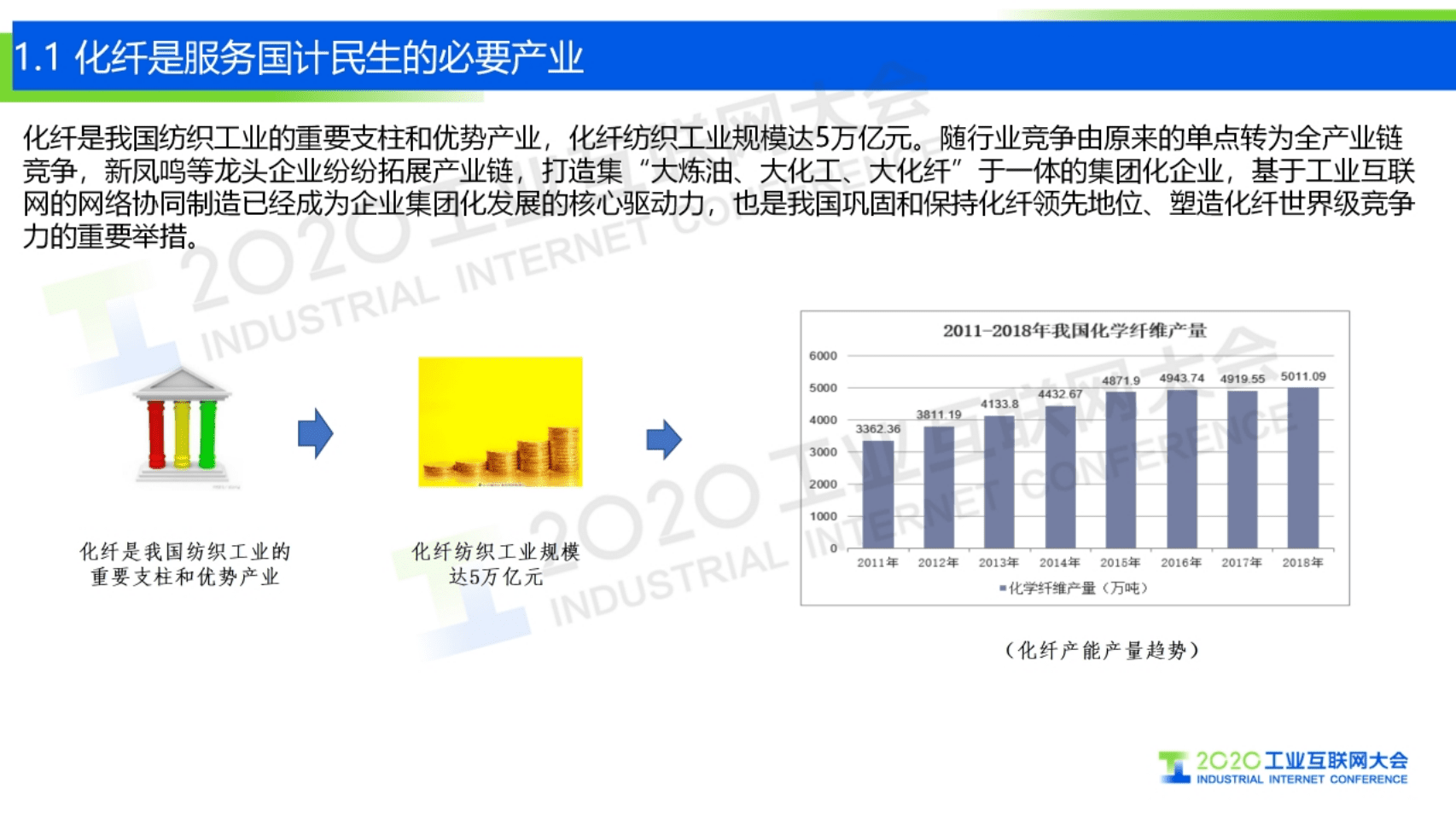 44.王会成：新凤鸣集团5G创新应用实践.pdf 第4页