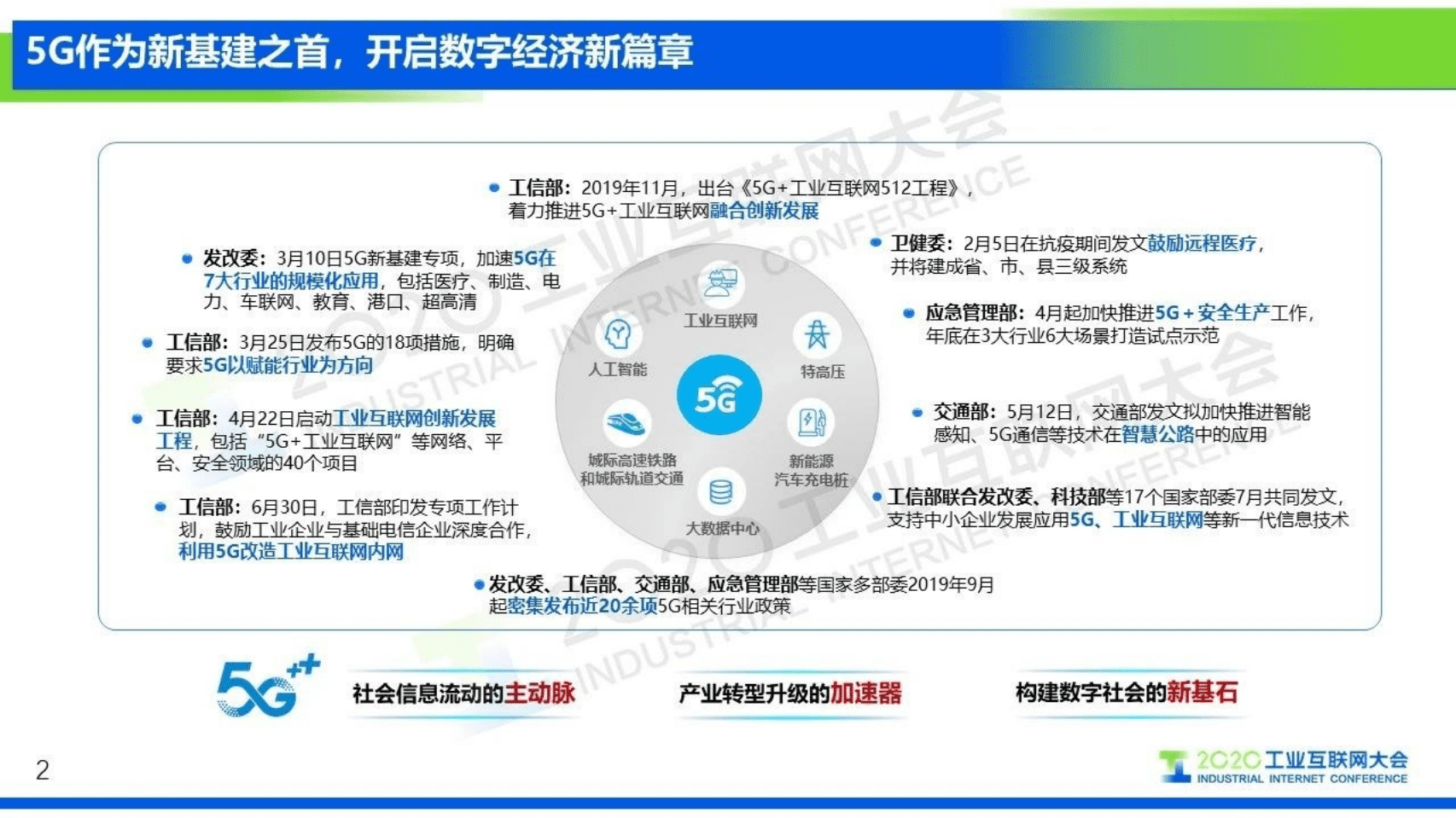 92.俞承志：5G+工业互联网加速融合 推动产业高质量发展.pdf 第2页