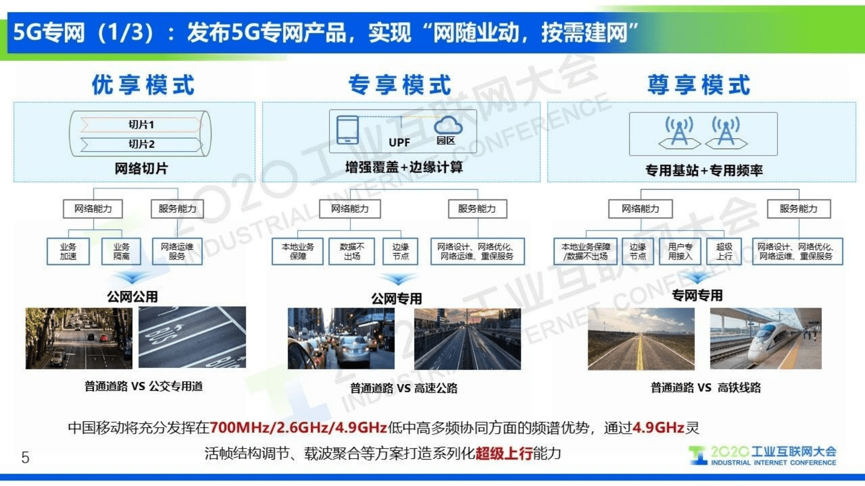 92.俞承志：5G+工业互联网加速融合 推动产业高质量发展.pdf 第5页
