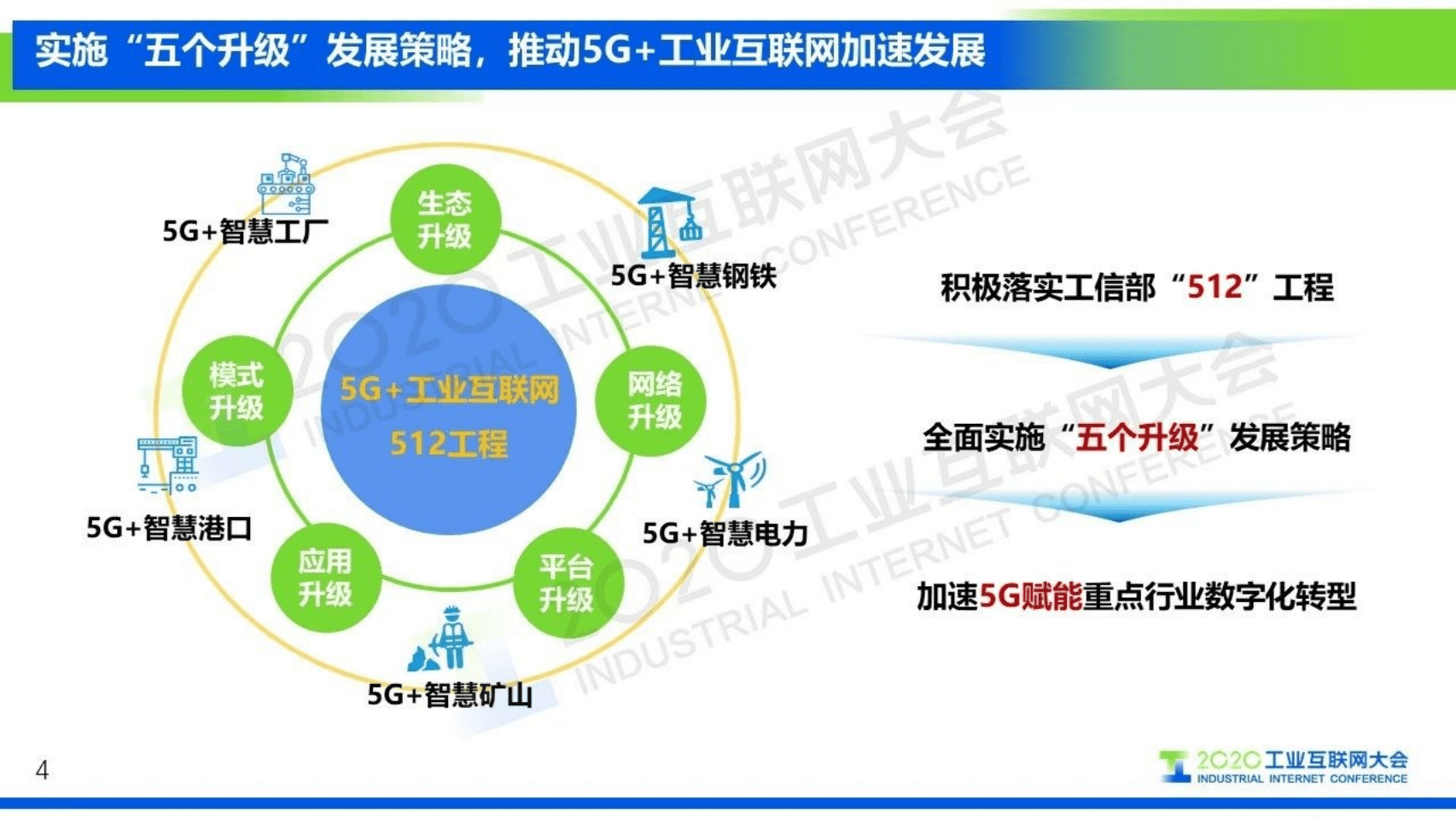 92.俞承志：5G+工业互联网加速融合 推动产业高质量发展.pdf 第4页