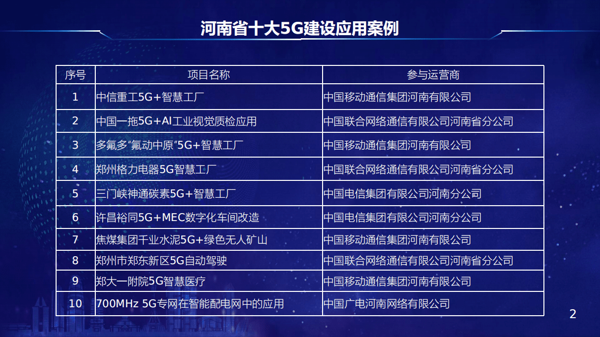 2021年河南省十大5G建设应用案例.pdf 第2页