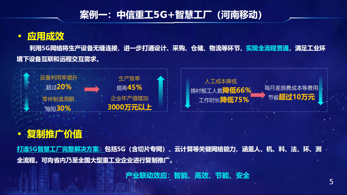 2021年河南省十大5G建设应用案例.pdf 第5页