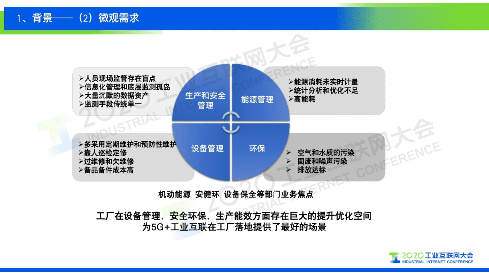 73.张皓栋：5G+工业互联 为工厂智能化赋能.pdf 第4页