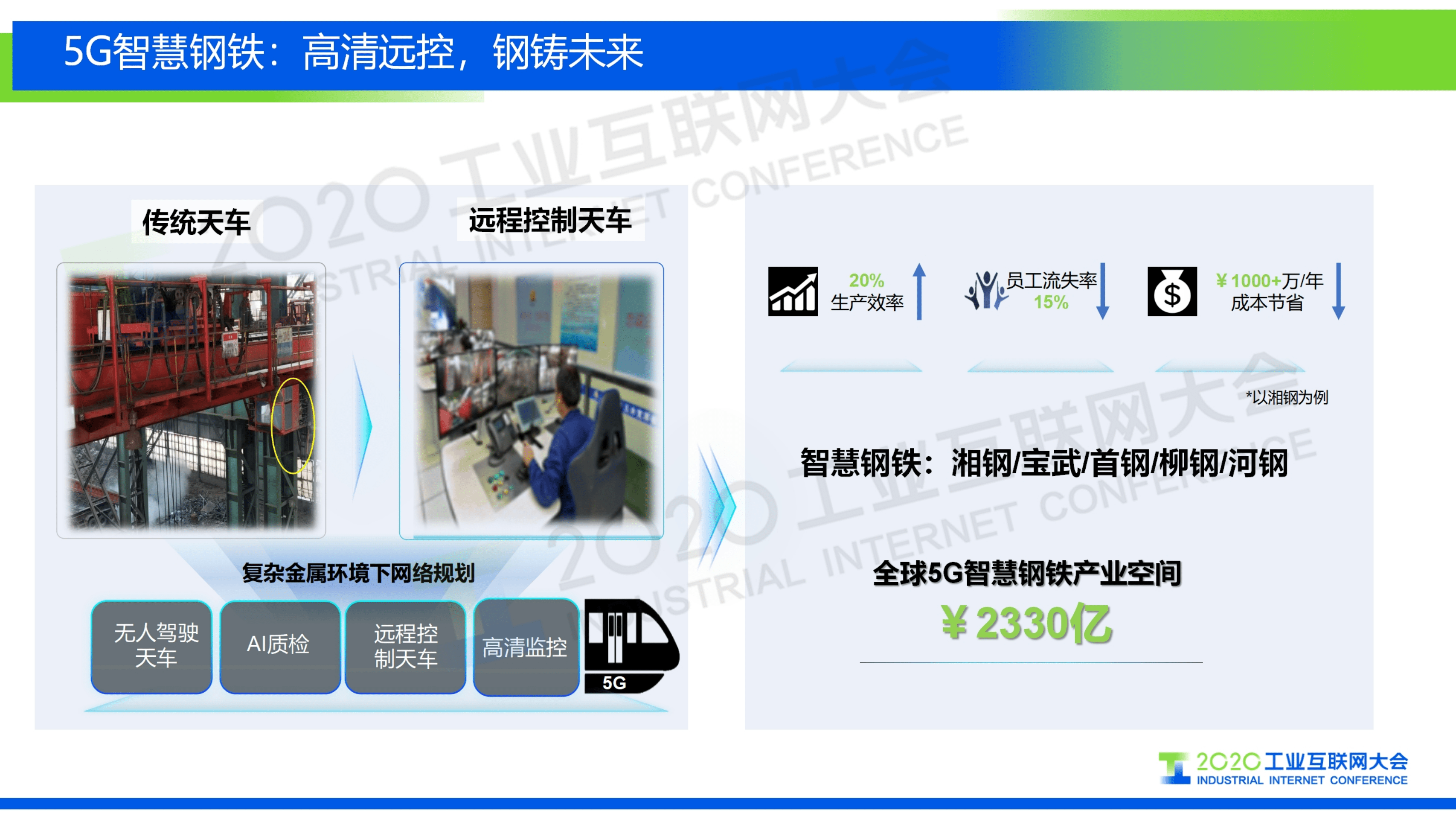 65.孙震涛：释放5G潜能，5机智造未来.pdf 第6页