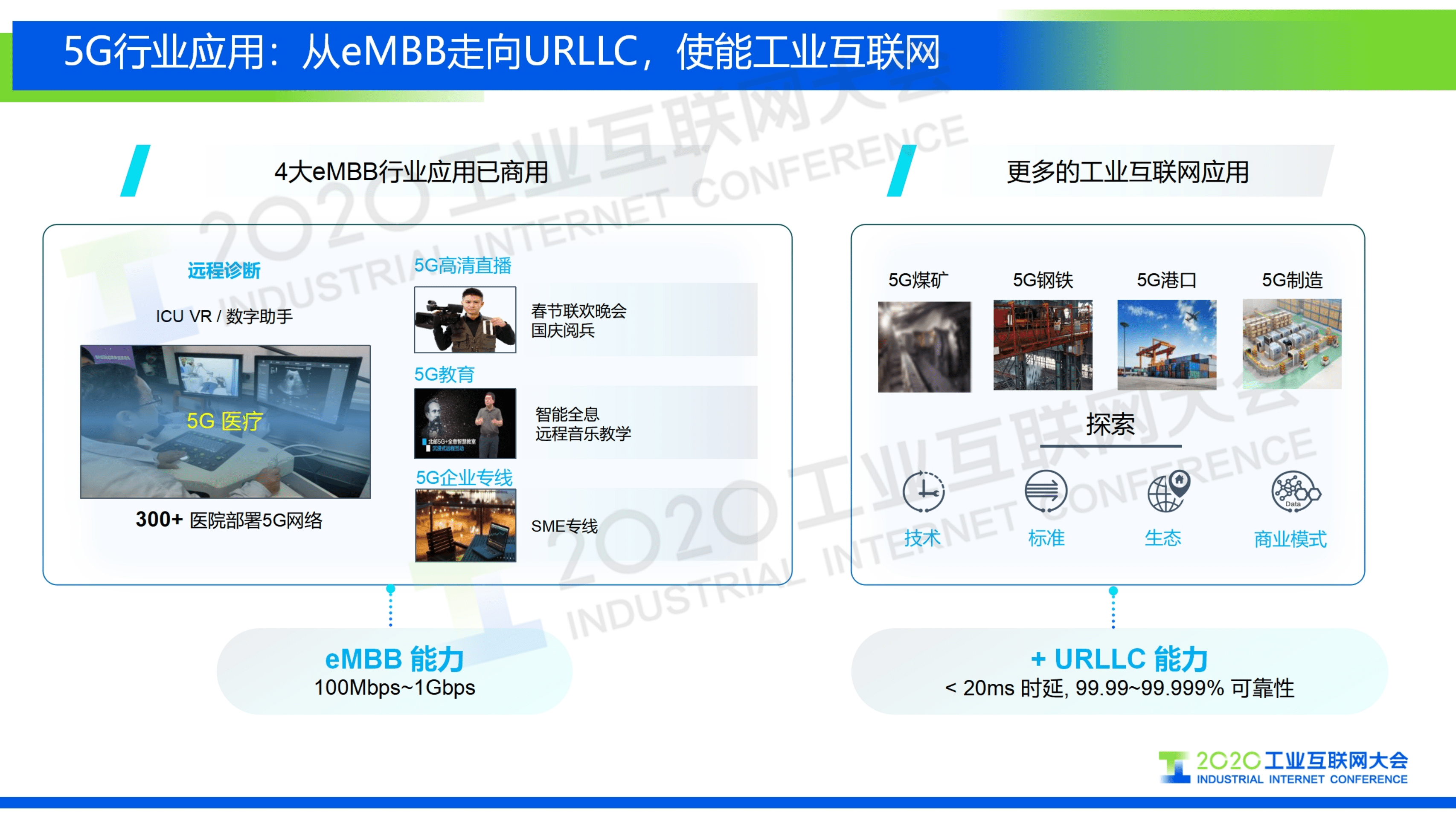 65.孙震涛：释放5G潜能，5机智造未来.pdf 第4页