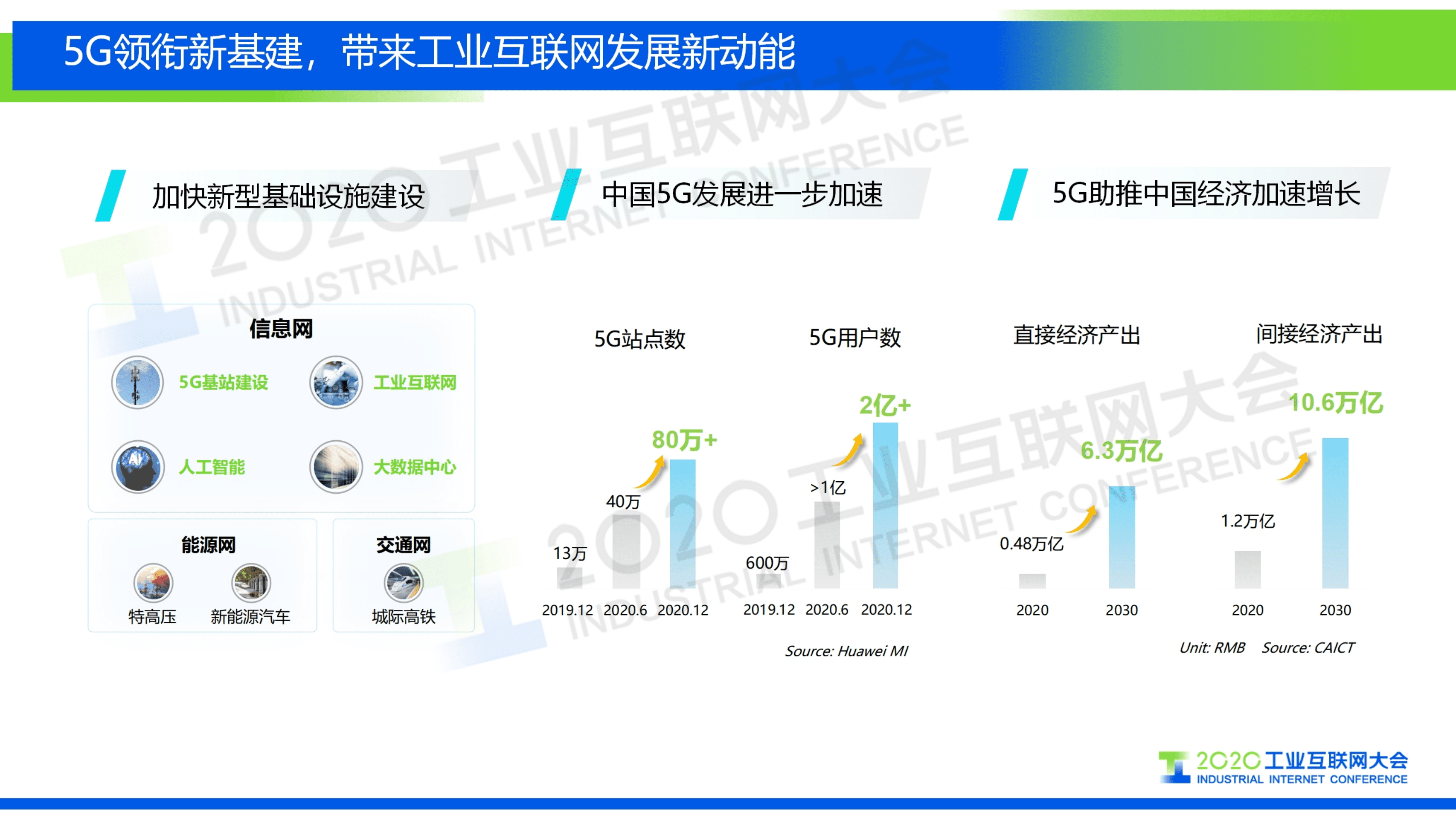 65.孙震涛：释放5G潜能，5机智造未来.pdf 第2页