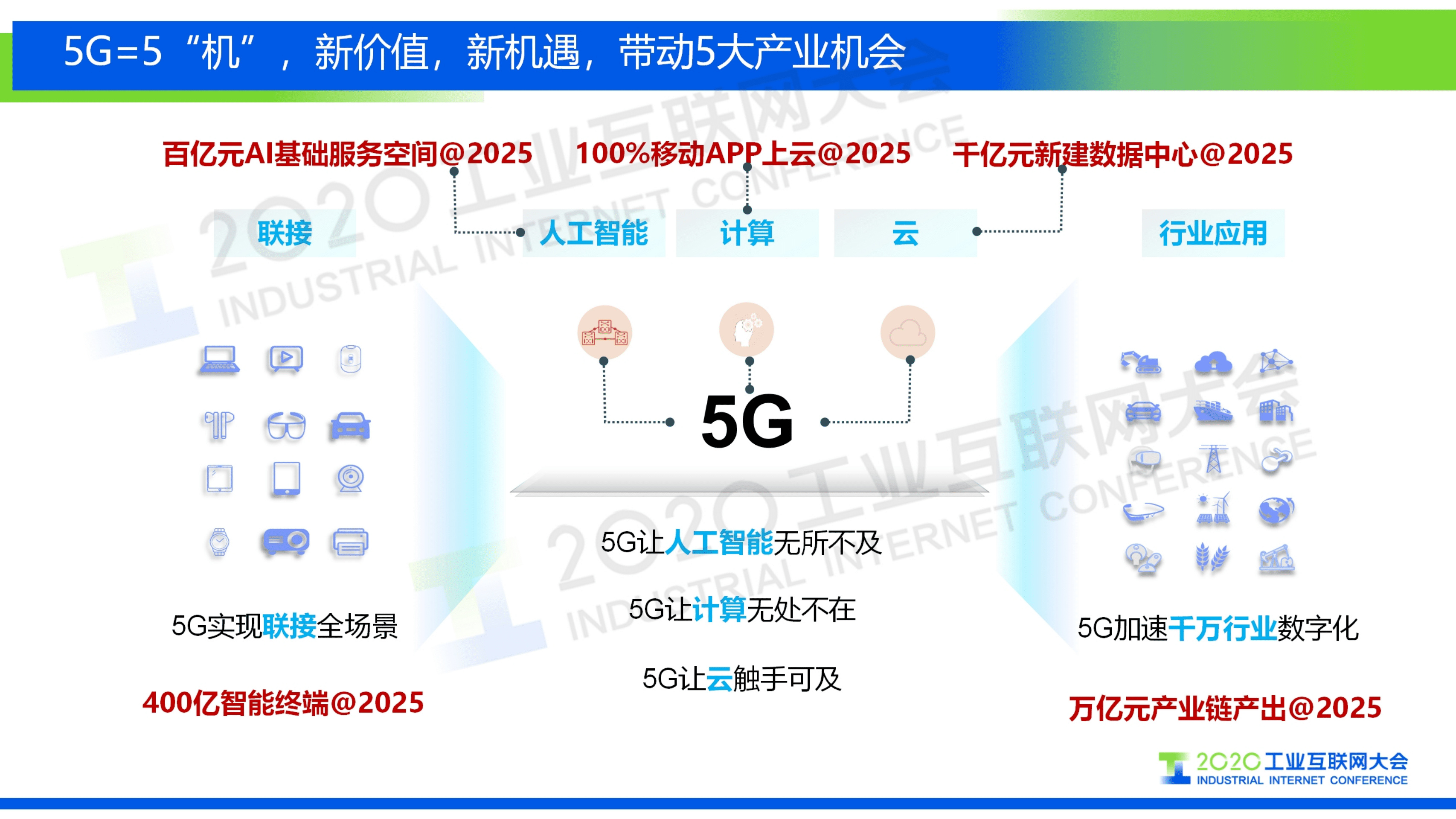 65.孙震涛：释放5G潜能，5机智造未来.pdf 第3页