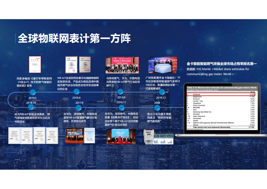 金卡智能：5G时代下，智慧能源在智慧社区建设的作用 20210420.pdf 第4页