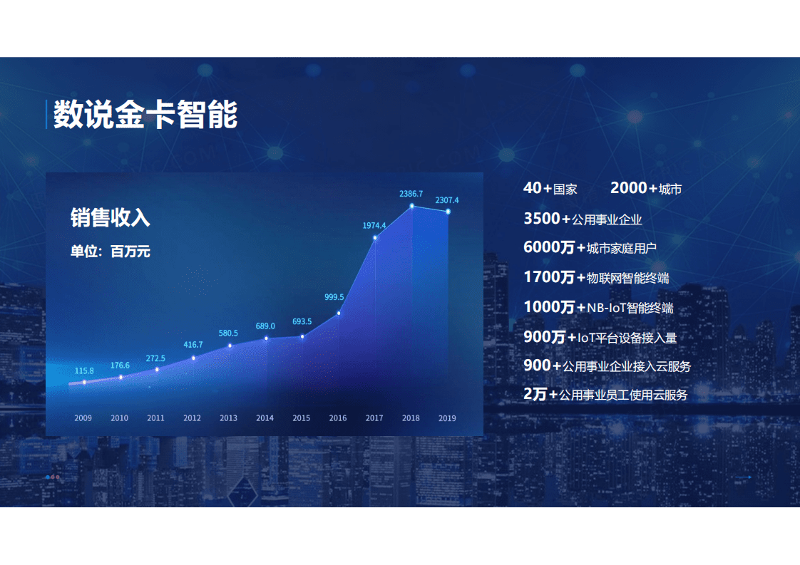 金卡智能：5G时代下，智慧能源在智慧社区建设的作用 20210420.pdf 第3页