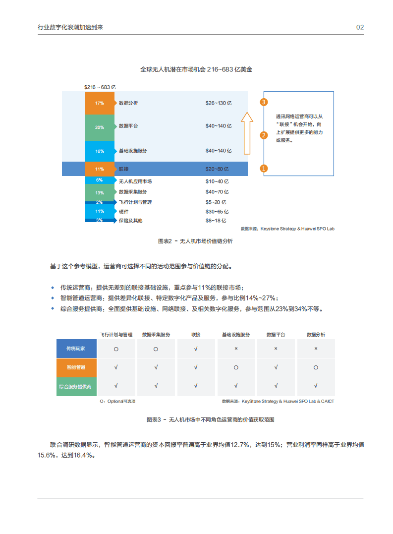 华为&中国信通院：2020年5G确定性网络产业白皮书.pdf 第4页