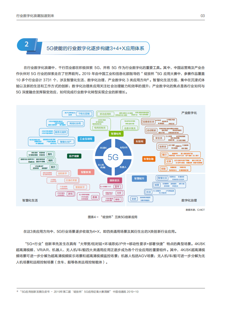 华为&中国信通院：2020年5G确定性网络产业白皮书.pdf 第5页