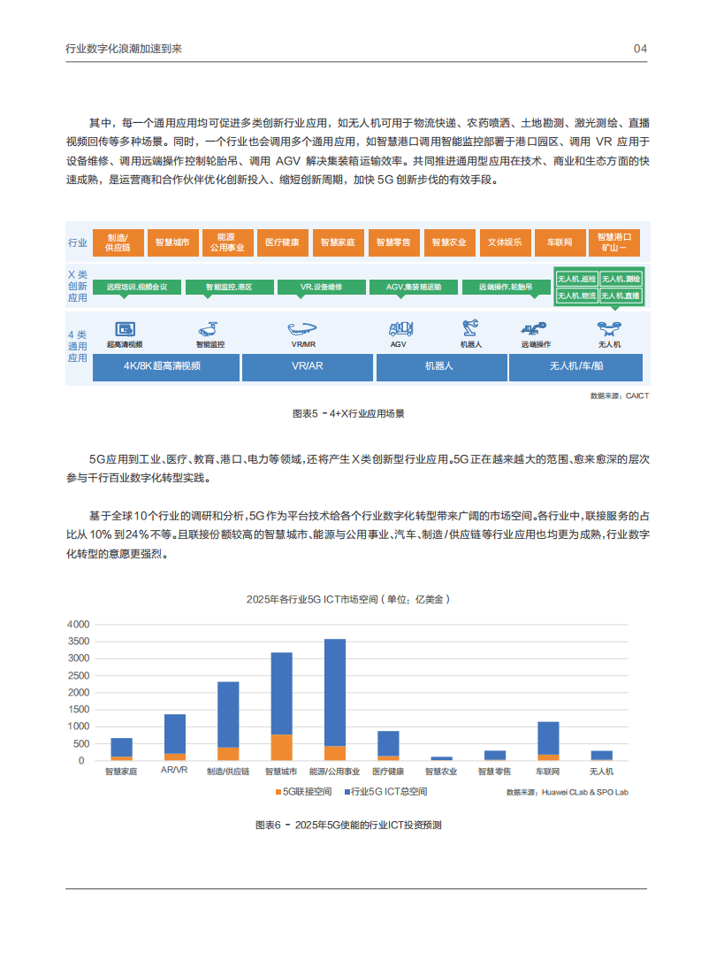 华为&中国信通院：2020年5G确定性网络产业白皮书.pdf 第6页