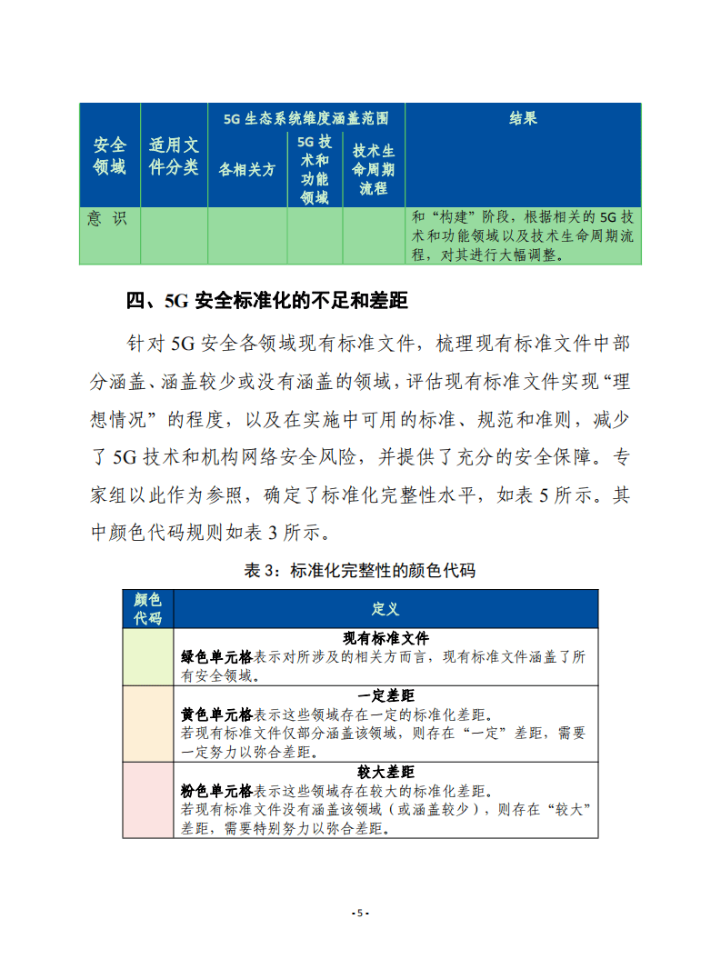 赛迪译丛：5g网络安全标准：网络安全策略的标准化要求分析（2022）.pdf 第5页