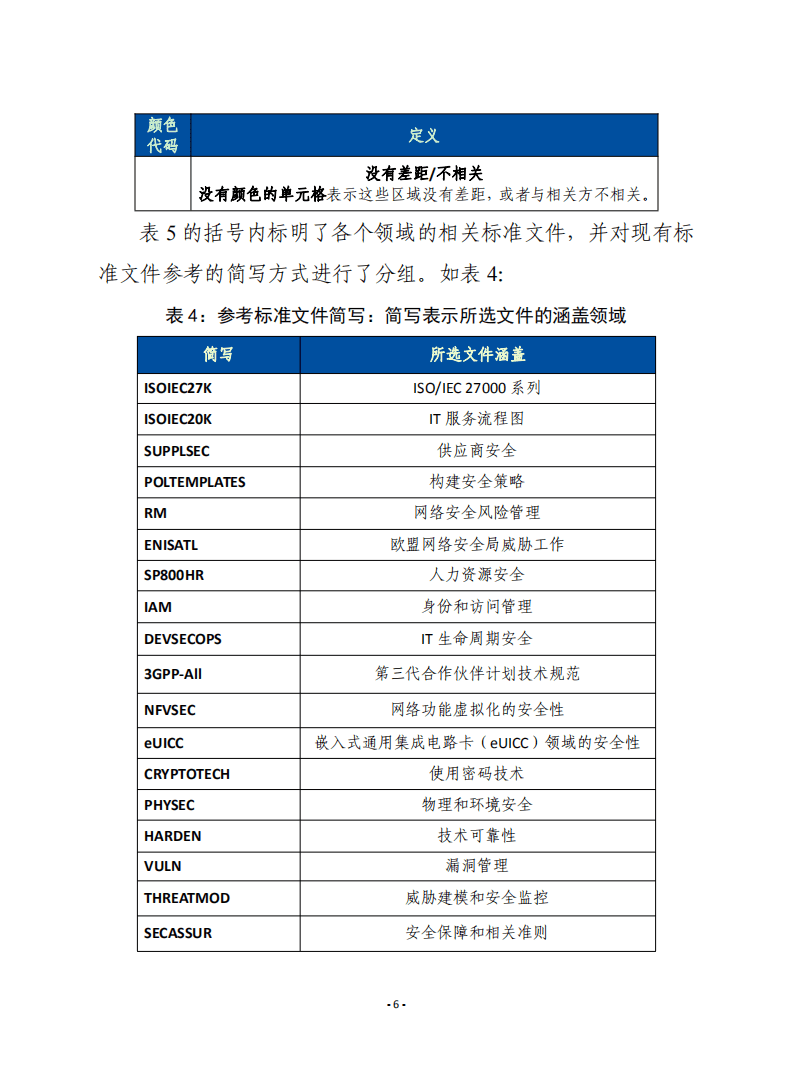 赛迪译丛：5g网络安全标准：网络安全策略的标准化要求分析（2022）.pdf 第6页