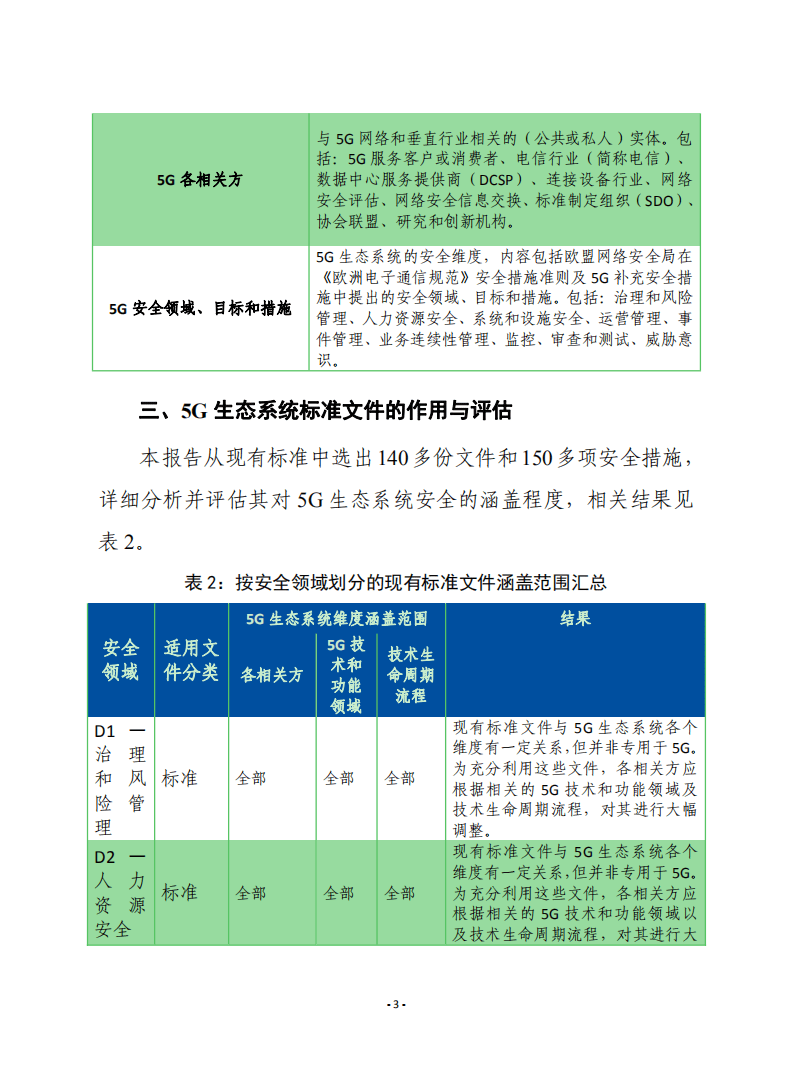 赛迪译丛：5g网络安全标准：网络安全策略的标准化要求分析（2022）.pdf 第3页