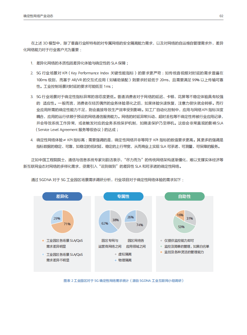 稳定性网络产业联盟：5G确定性网络架构产业白皮书.pdf 第5页