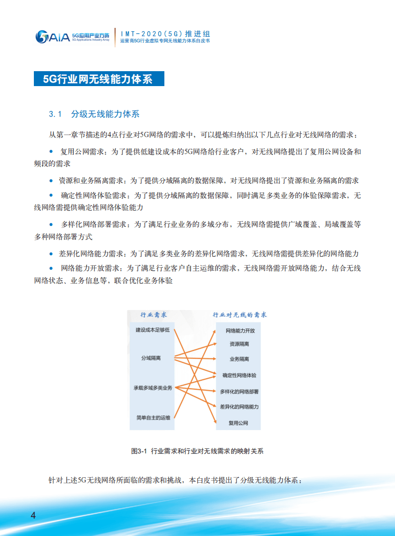 运营商5G行业虚拟专网无线能力体系白皮书.pdf 第6页