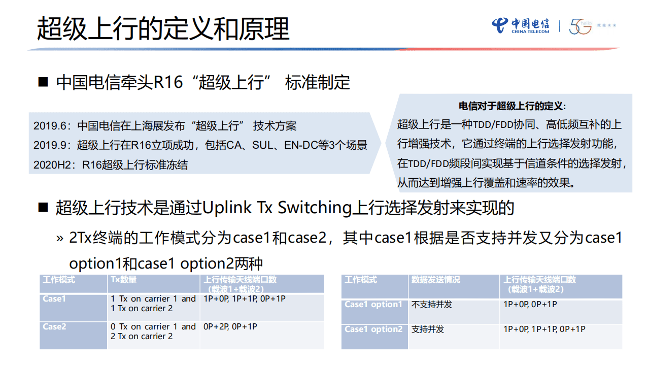 中国电信：5G关键技术解读之超级上行（2021）.pdf 第6页