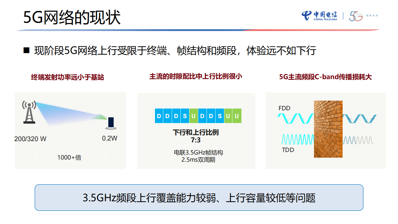 中国电信：5G关键技术解读之超级上行（2021）.pdf 第3页