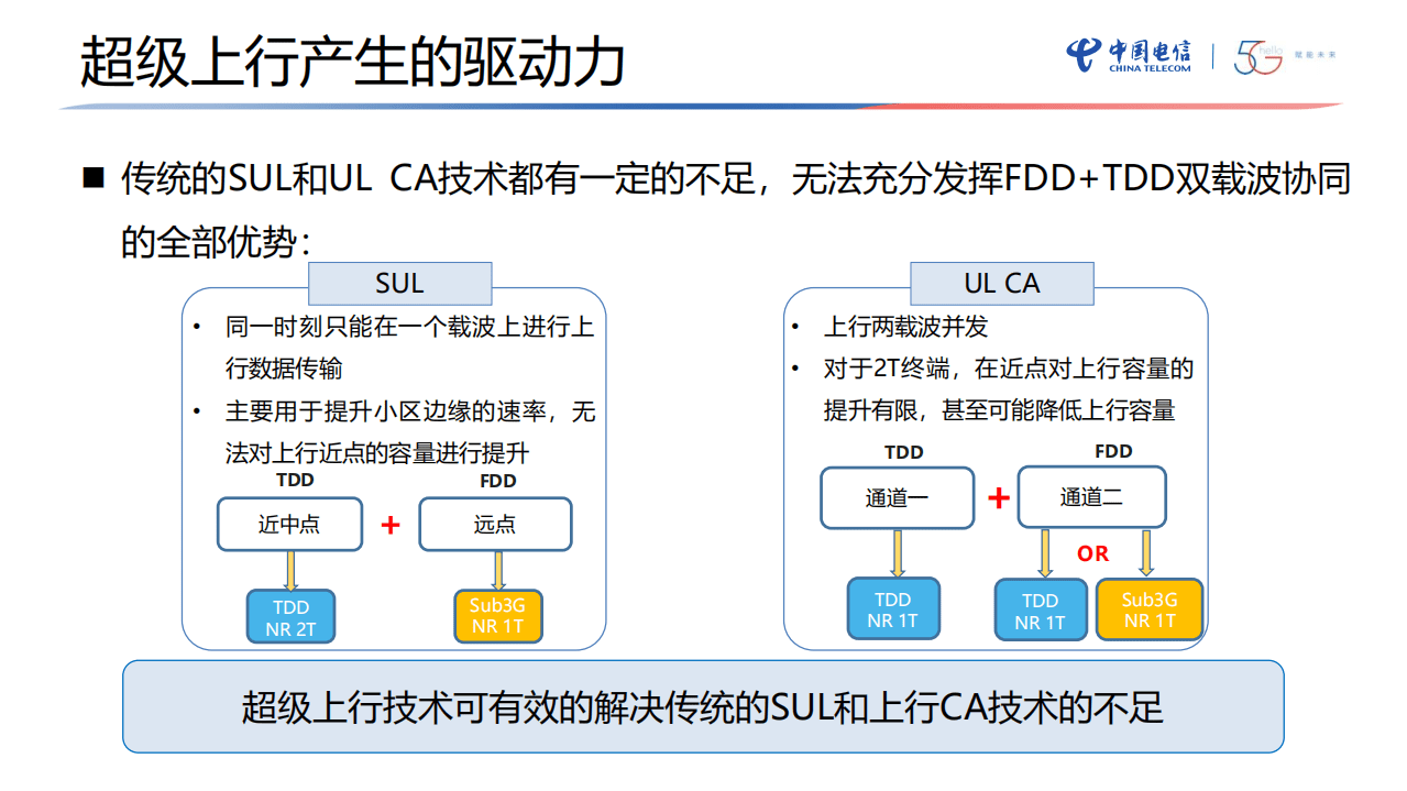 中国电信：5G关键技术解读之超级上行（2021）.pdf 第5页