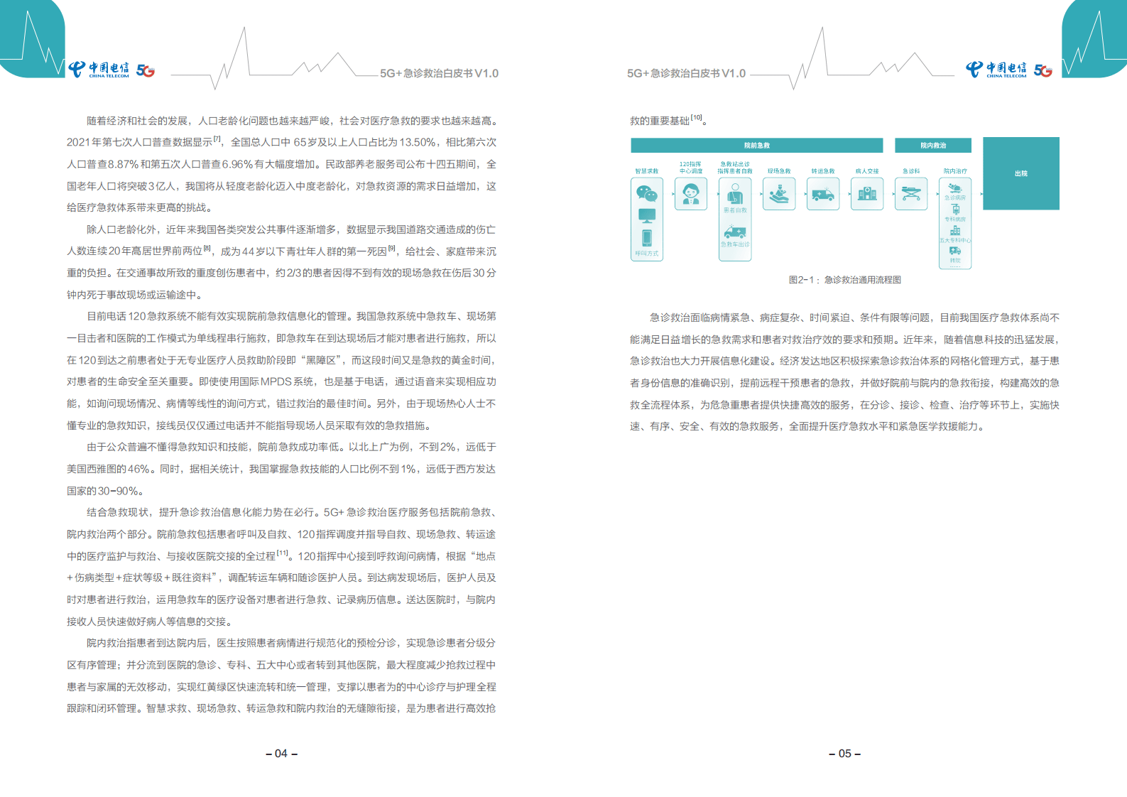 中国电信：5G+急诊救治白皮书V1.0（2021）.pdf 第5页