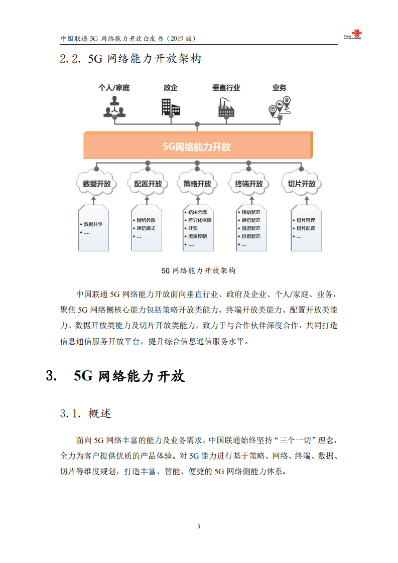 中国联通：5G网络能力开放白皮书V1.0（2019）.pdf 第4页