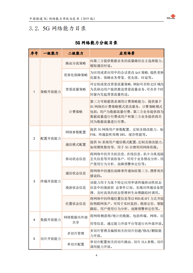 中国联通：5G网络能力开放白皮书V1.0（2019）.pdf 第5页