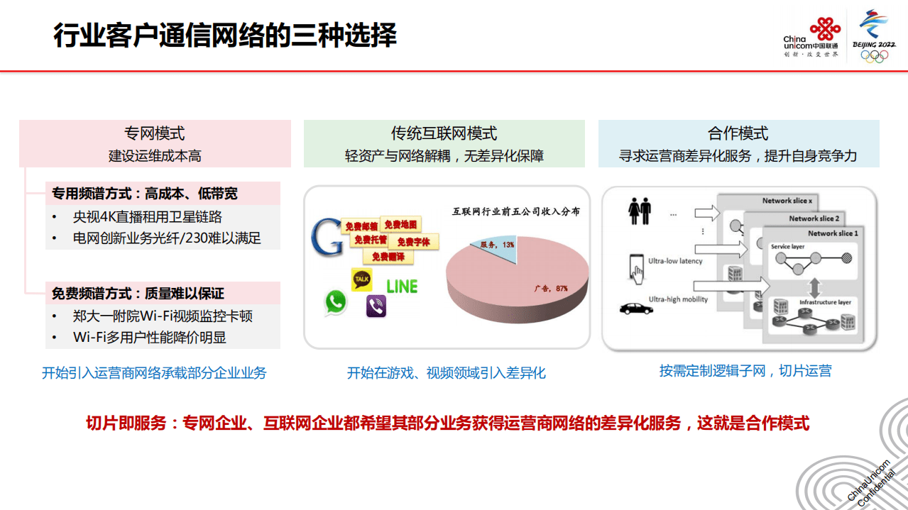 中国联通：2020年5G网络切片技术及应用展望报告.pdf 第5页