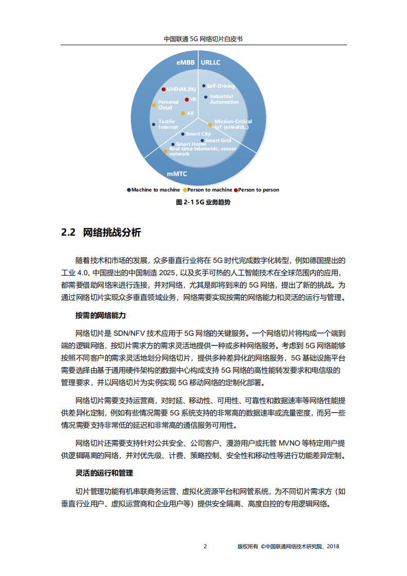 中国联通5G网络切片白皮书（2018）.pdf 第4页