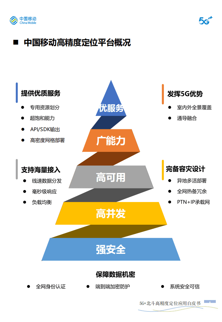 中国移动：5G+北斗高精度定位应用白皮书（2019）.pdf 第4页