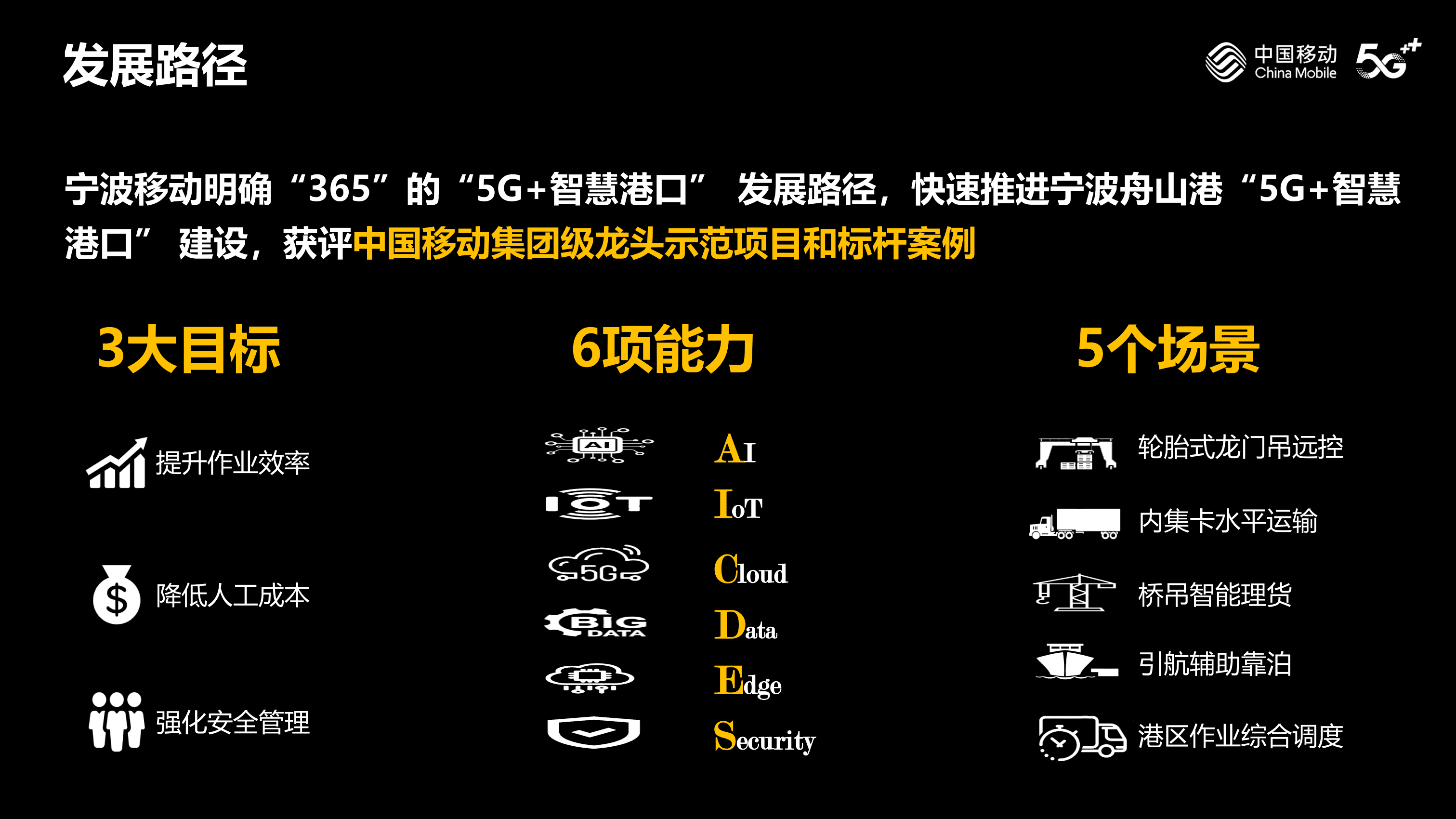 中国移动：5G+，驱动智慧港口升级.pdf 第6页