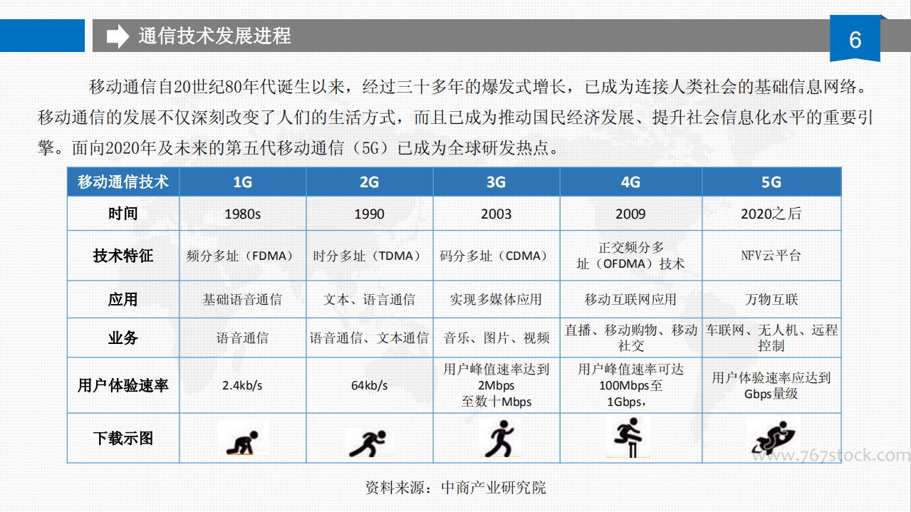 中商产业研究院：2019年中国5G产业市场研究报告.pdf 第6页