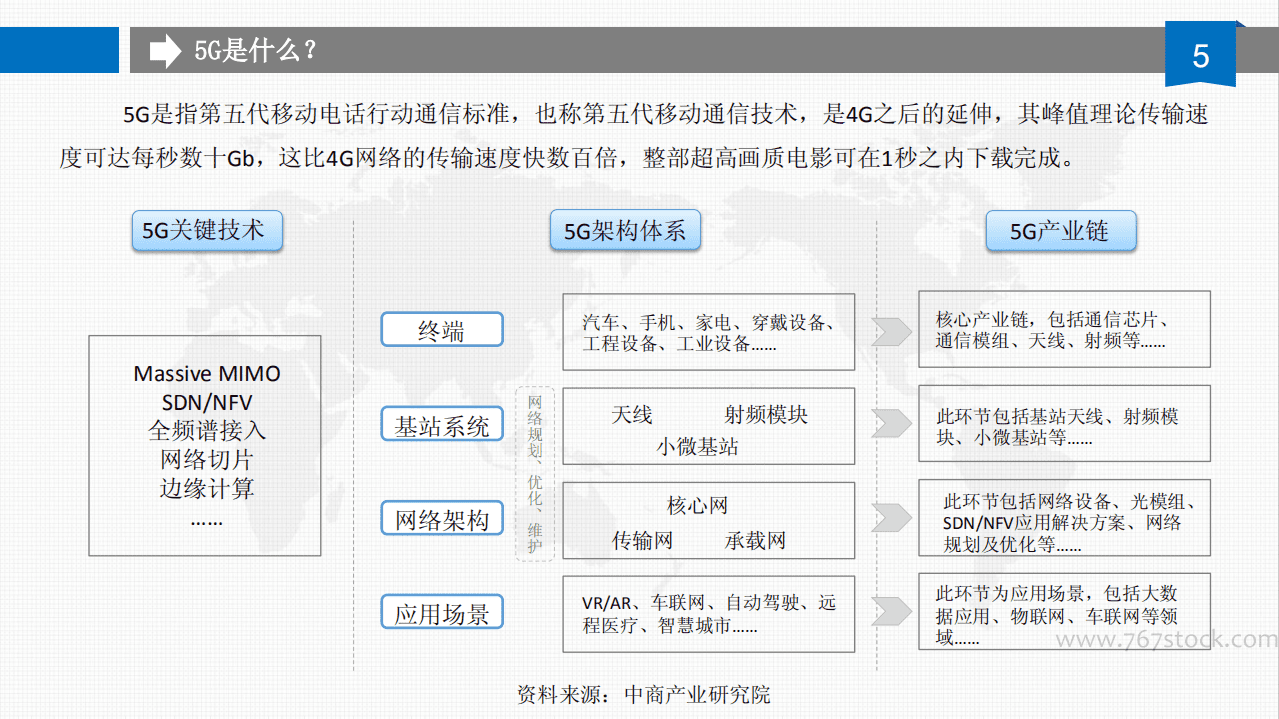 中商产业研究院：2019年中国5G产业市场研究报告.pdf 第5页