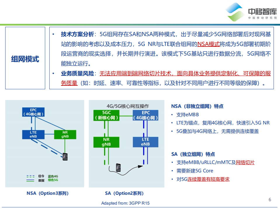 中移智库：移动互联网产品用户体验系列报告—5G特色业务指标研究报告.pdf 第6页