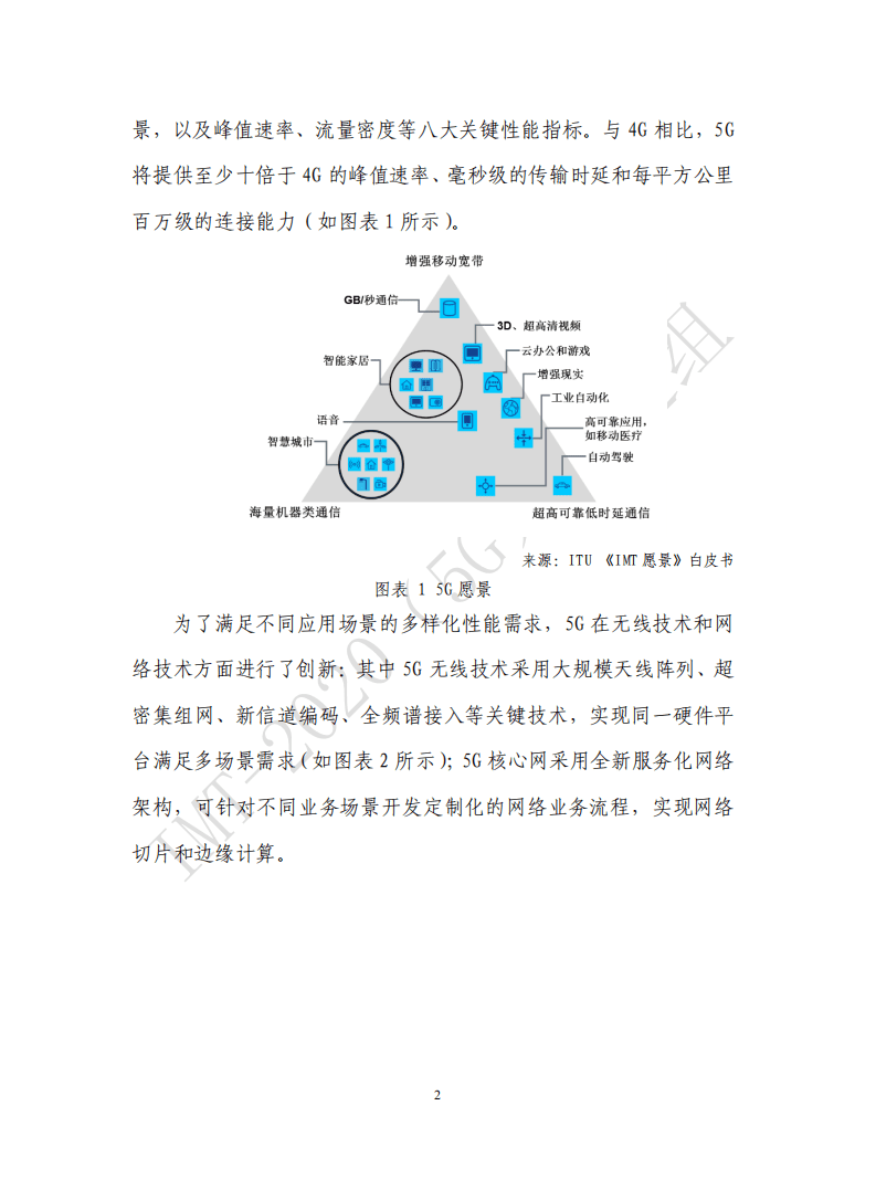 IMT-2020(5G)推进组：5G产业标准必要专利发展趋势(2021).pdf 第6页