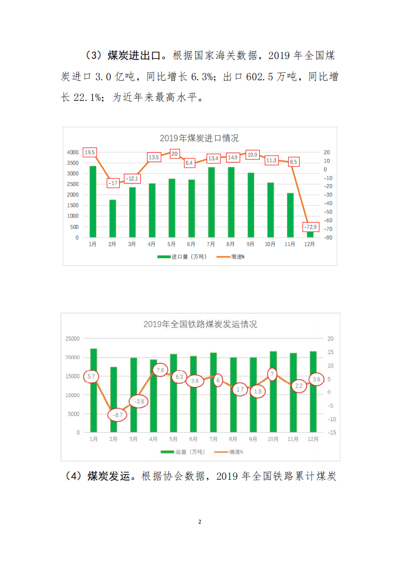 2019年中国煤炭工业经济运行报告.pdf 第2页