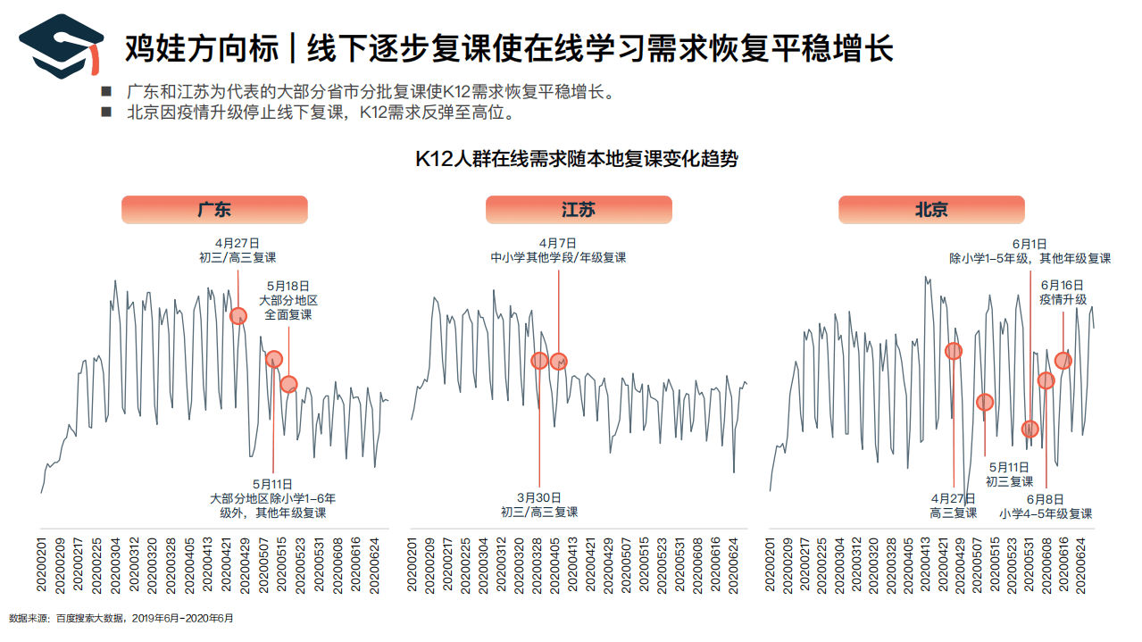 百度营销中心：2020百度平台K12人群洞察报告.pdf 第6页