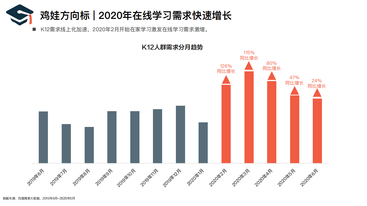 百度营销中心：2020百度平台K12人群洞察报告.pdf 第5页