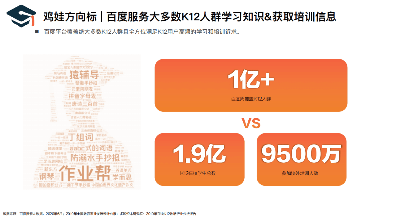 百度营销中心：2020百度平台K12人群洞察报告.pdf 第4页
