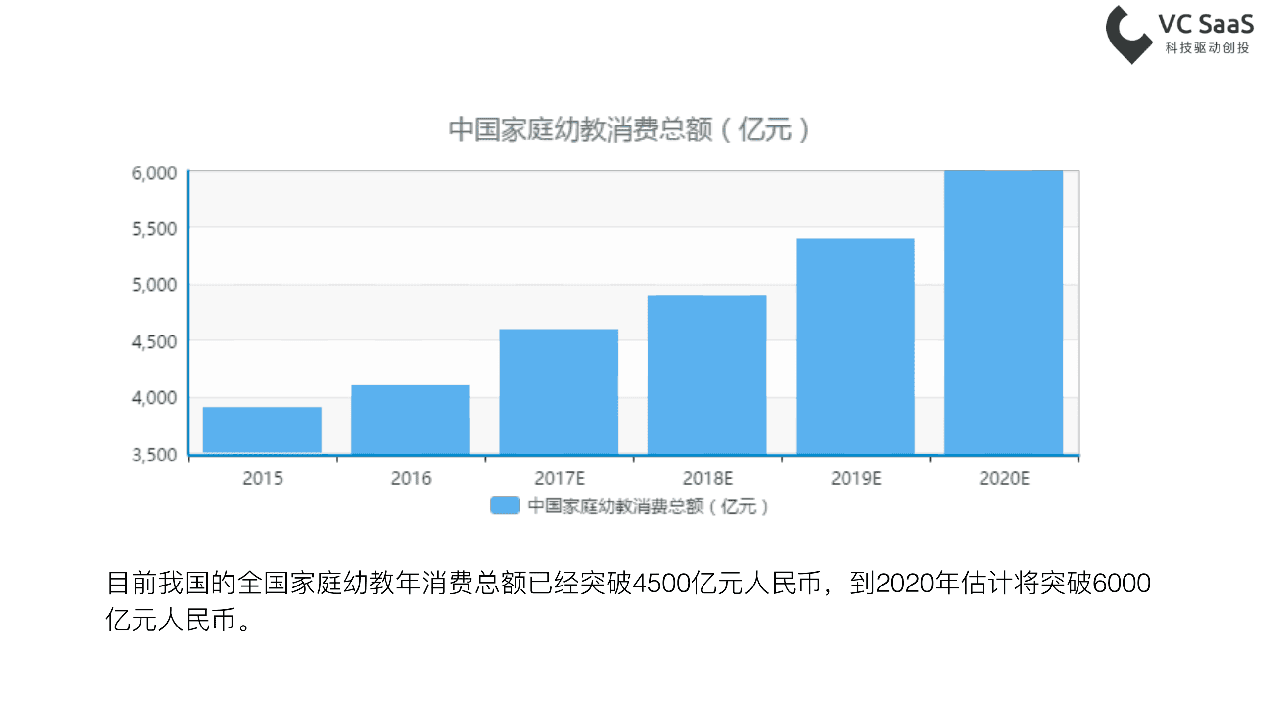 VC SaaS：2017年中国互联网幼教行业数据报告.pdf 第6页