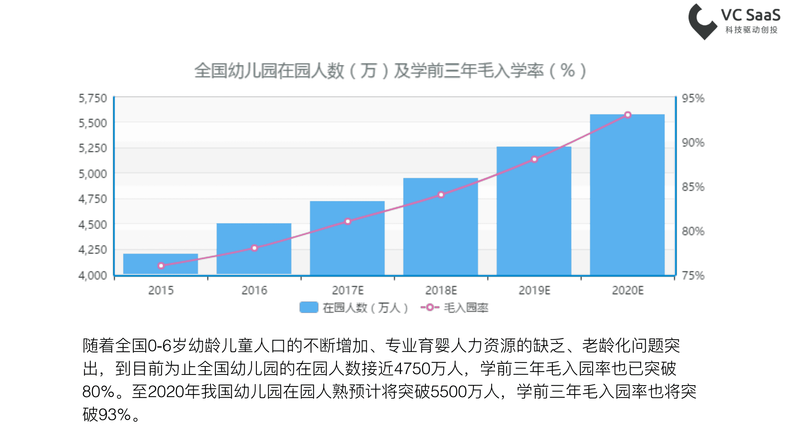 VC SaaS：2017年中国互联网幼教行业数据报告.pdf 第5页
