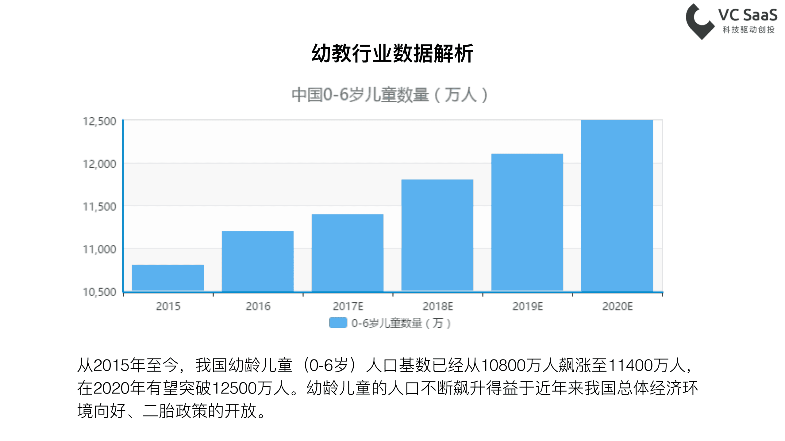VC SaaS：2017年中国互联网幼教行业数据报告.pdf 第4页