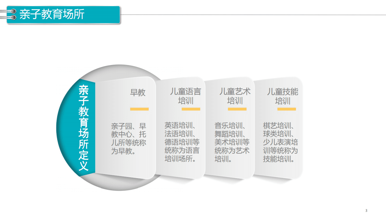 WIFIPIX：2018亲子教育场所到访人群画像.pdf 第3页