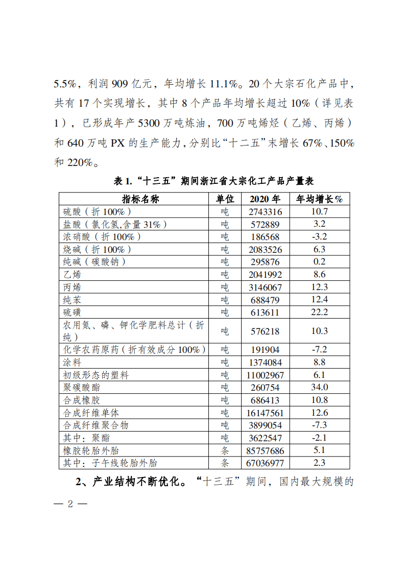 《浙江省石油和化学工业&ldquo;十四五&rdquo;发展规划》.pdf 第2页