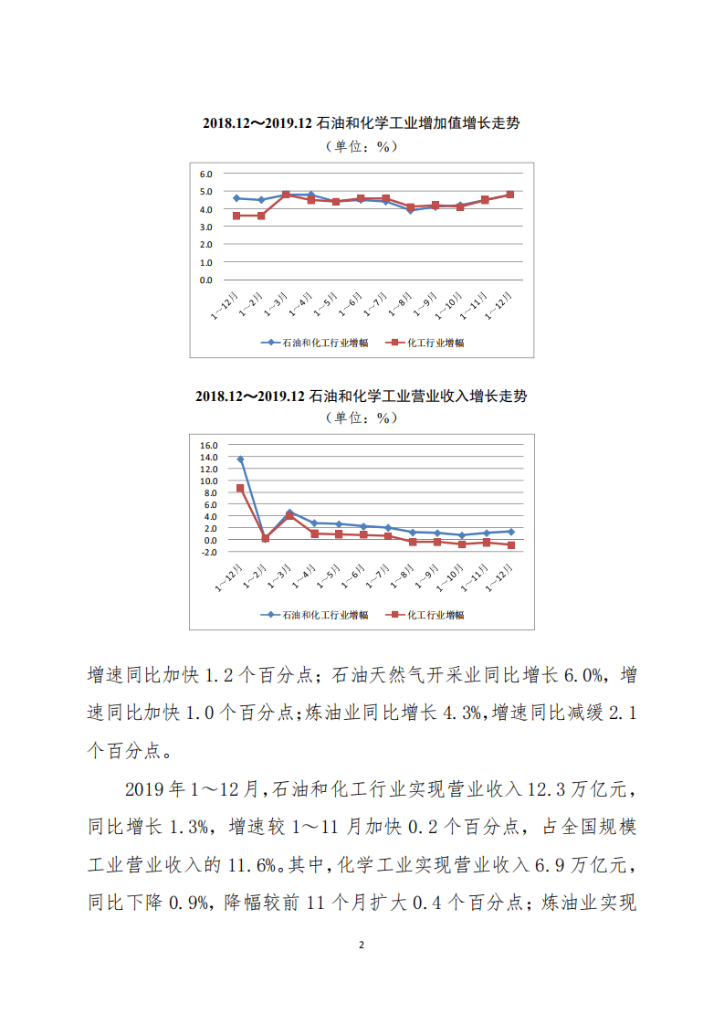 2019年中国石油和化学工业经济运行报告.pdf 第2页