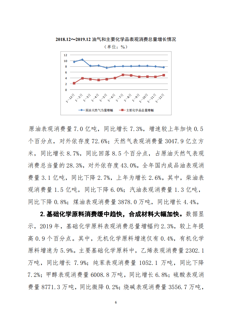 2019年中国石油和化学工业经济运行报告.pdf 第6页
