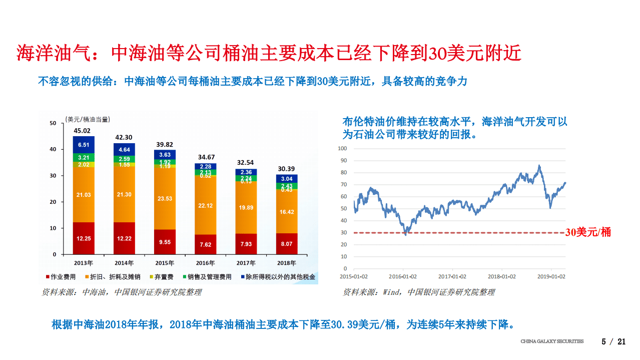 银河证券：从FPSO角度看海洋油气开发热度（2019）.pdf 第5页
