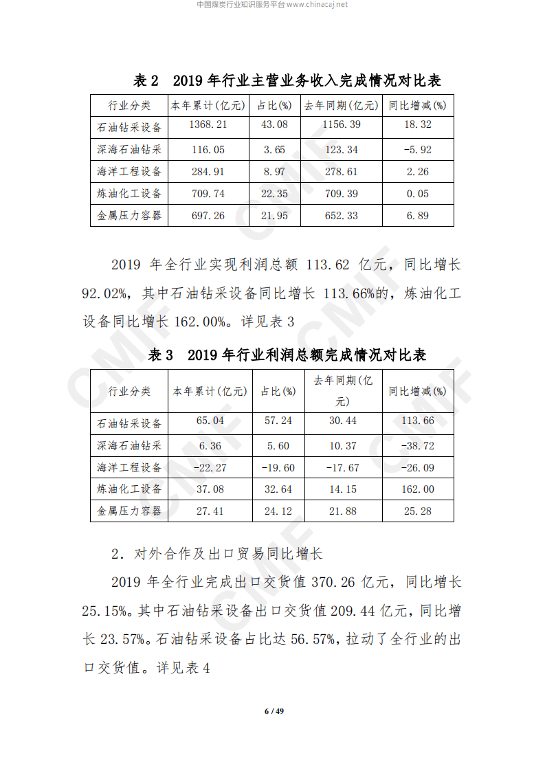 中国石油和石化装备制造业&ldquo;十四五&rdquo;发展规划（2021年-2025年）.pdf 第6页