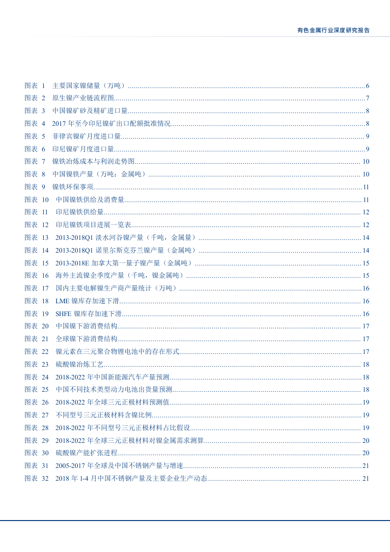 W130-2018年有色金属行业镍子未来5年全球市场短缺深度研究报告调研word.docx 第4页
